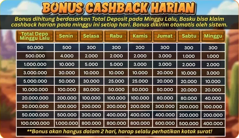 BONUS CASHBACK HARIAN